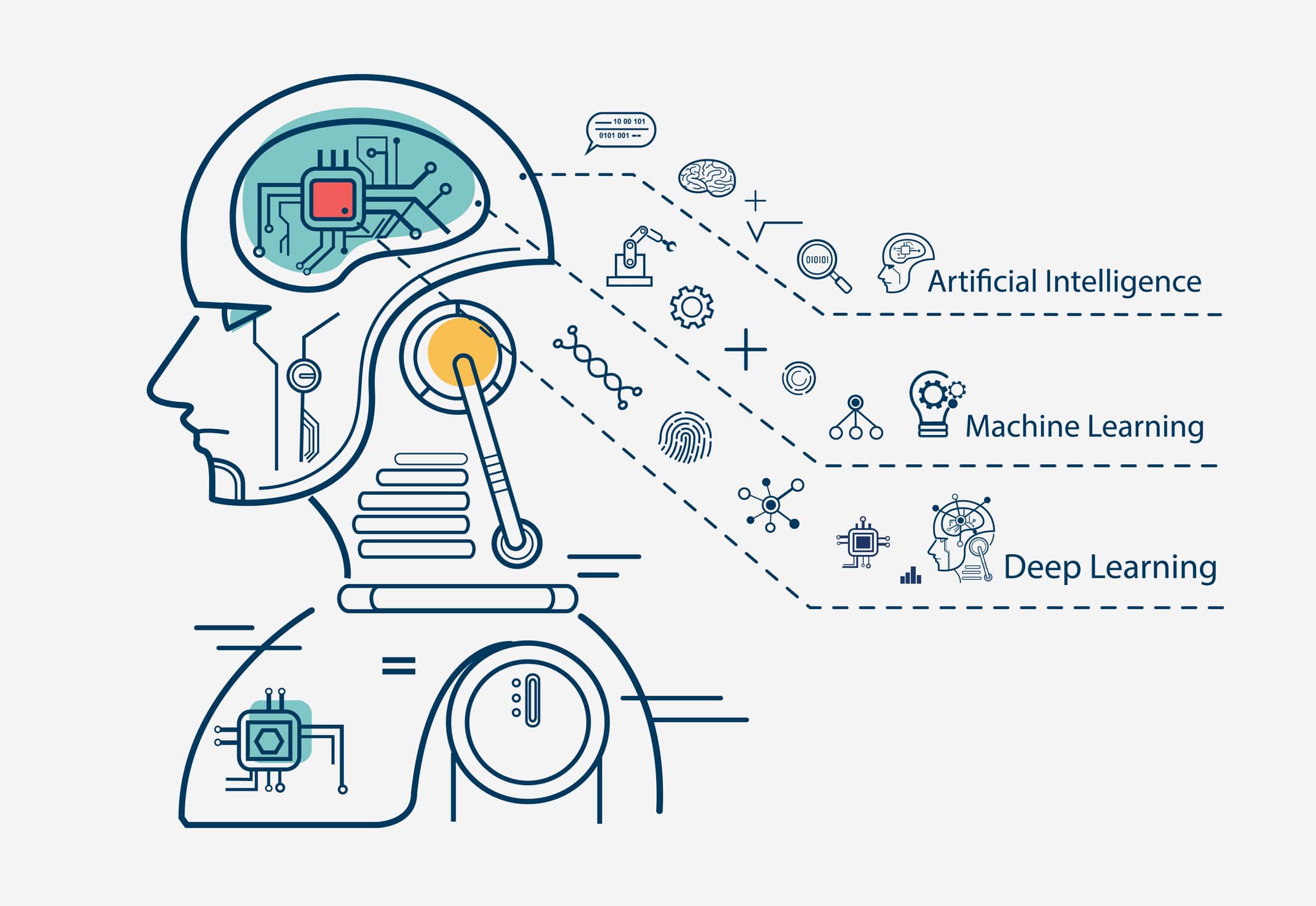 How to Incorporate Machine Learning into Your Business: The Importance of Keen Observation