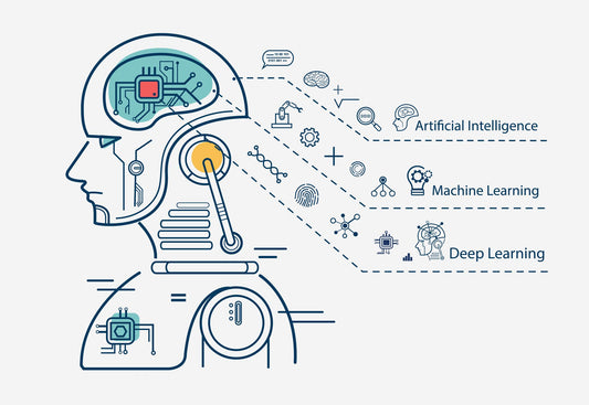 How to Incorporate Machine Learning into Your Business: The Importance of Keen Observation